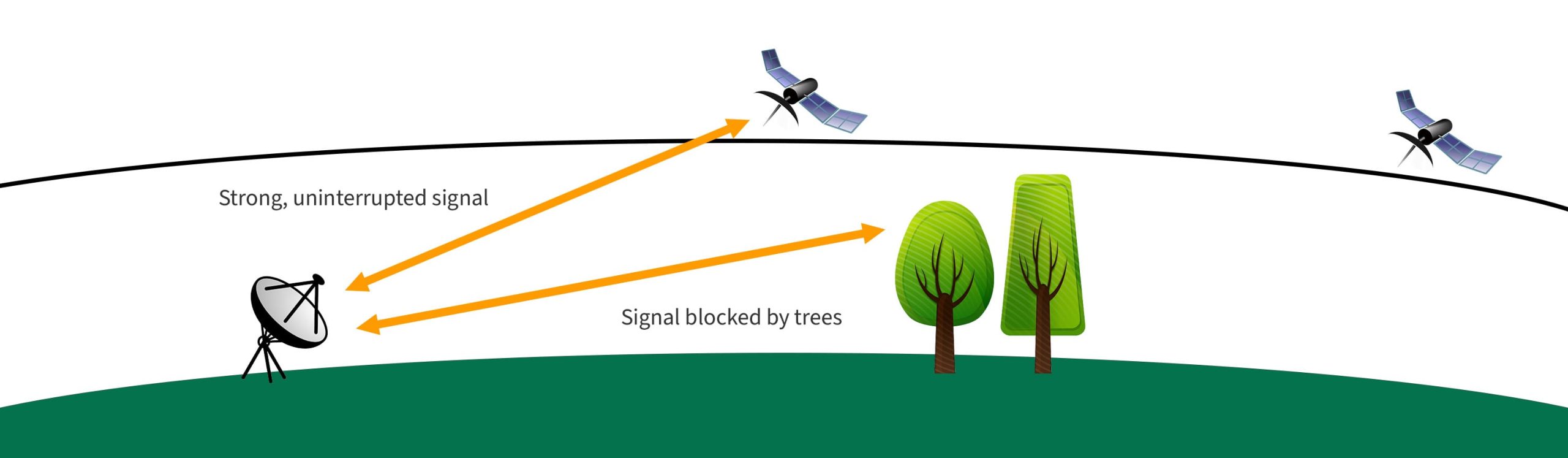 5G Broadband vs Starlink Satellite Internet | Key Differences