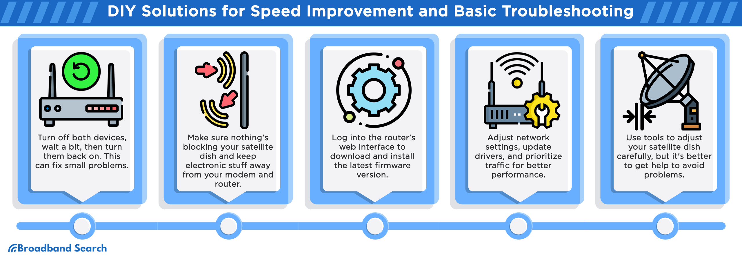 Các giải pháp khắc phục lỗi internet vệ tinh