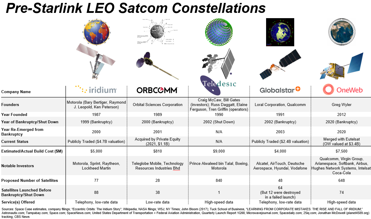 OneWeb vs Starlink Satellites Comparison