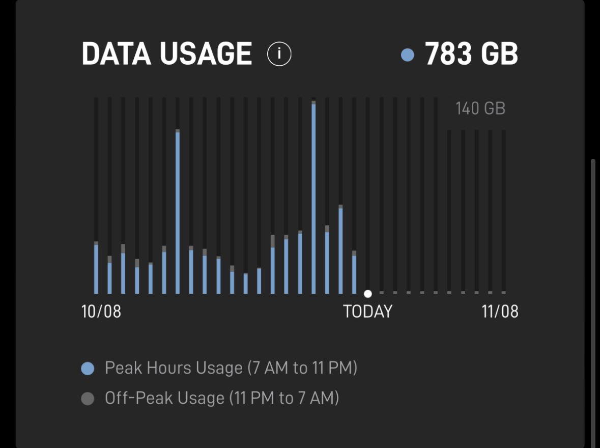 Theo dõi lưu lượng dữ liệu trên ứng dụng Starlink