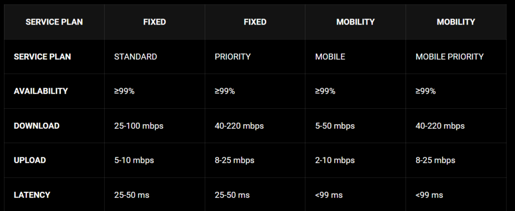 Thiết bị Starlink Business và Residential